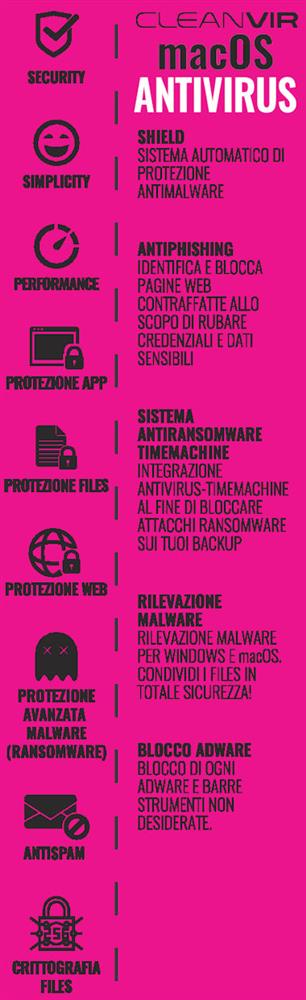 Antivirus Mac