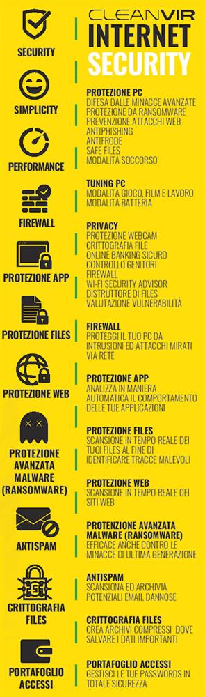 Antivirus Windows